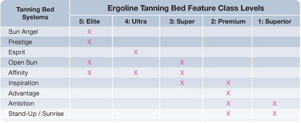 Tanning Bed Minutes Chart